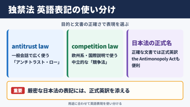 独占禁止法の英語表記一覧表と読み方