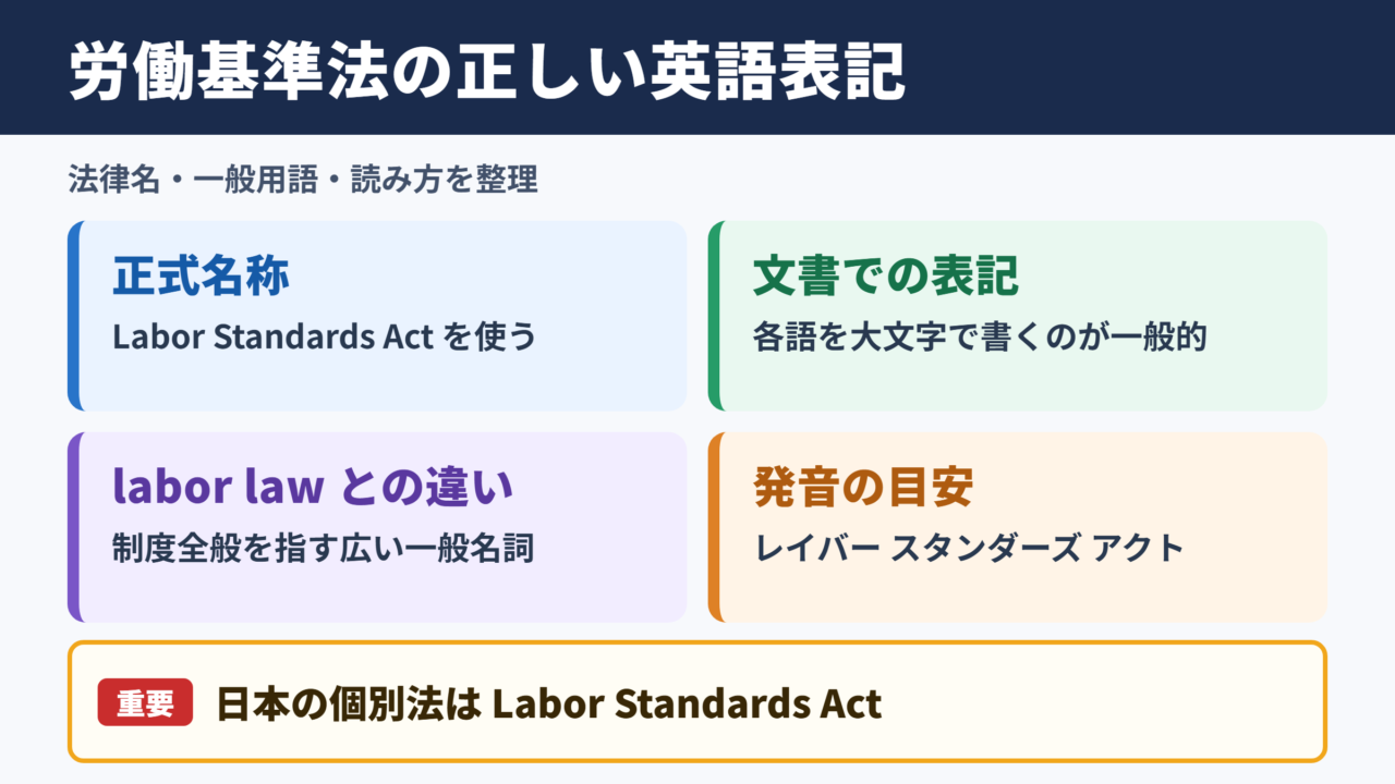 労働基準法の英語表記と基本用語