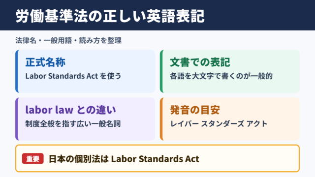 労働基準法の英語表記と基本用語