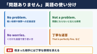 「問題ありません」の英語表現一覧