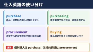 仕入の英語表現一覧と使い分け