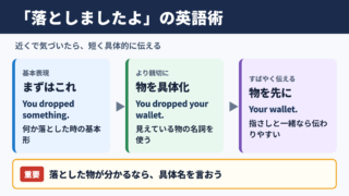 「落としましたよ」の英語表現の使い分け