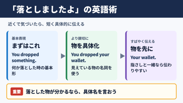 「落としましたよ」の英語表現の使い分け