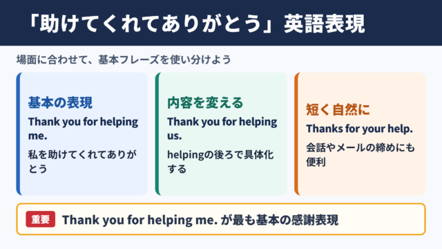 「助けてくれてありがとう」の英語表現