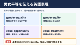男女平等の英語表現一覧