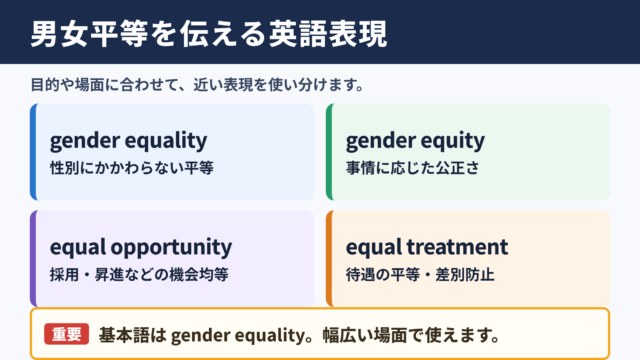 男女平等の英語表現一覧