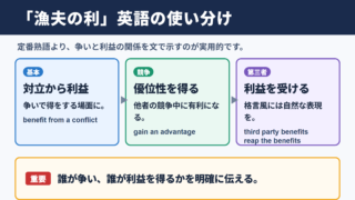 「漁夫の利」の英語表現一覧と使い分け