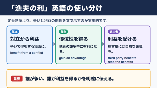 「漁夫の利」の英語表現一覧と使い分け