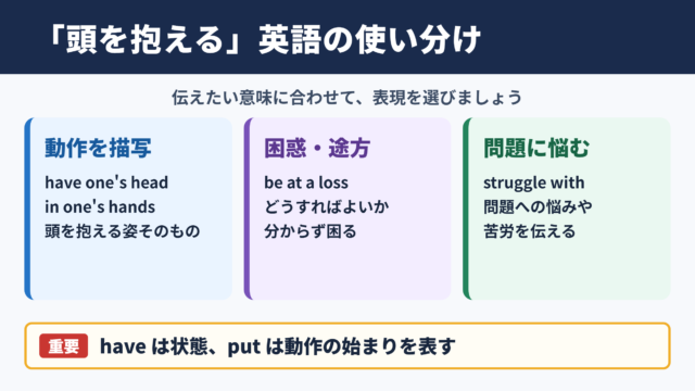 「頭を抱える」の英語表現一覧