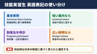 「技能実習生」の英語表記一覧と使い分け
