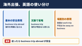 海外出張の英語表現一覧表