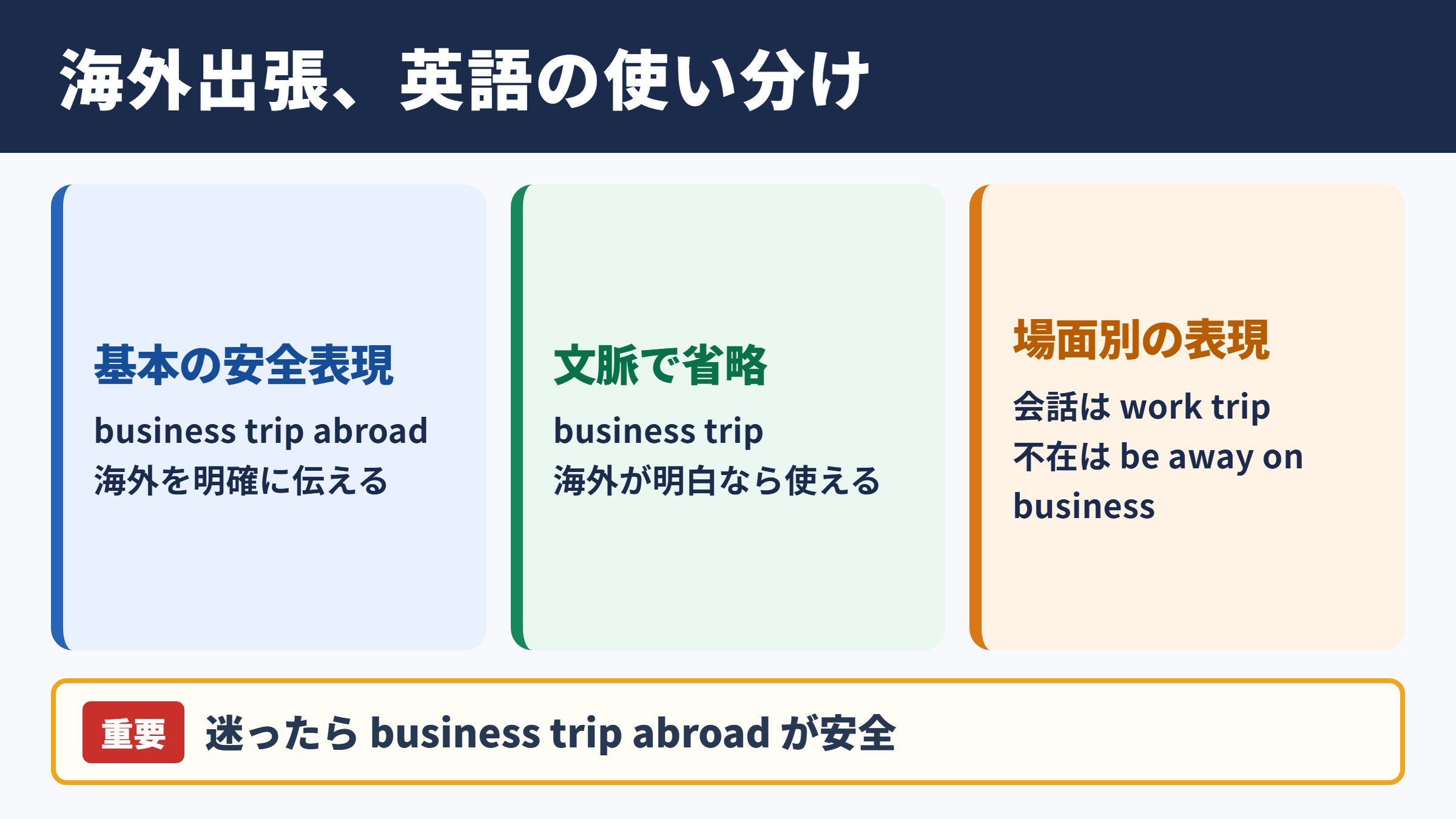 海外出張の英語表現一覧表
