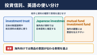投資信託の言い換え一覧表と場面別の使い分け