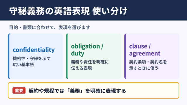 守秘義務の英語表記一覧と基本用語