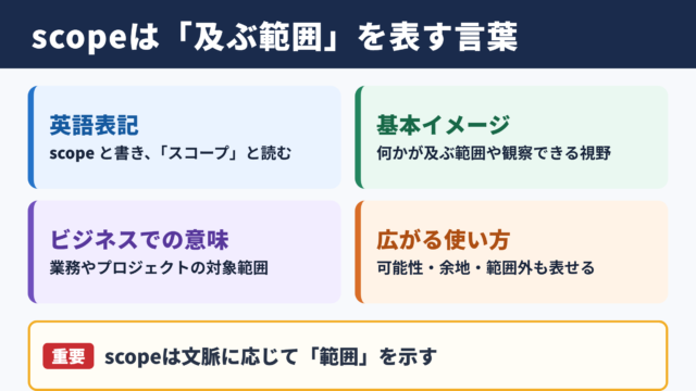 スコープの英語表記と基本的な意味