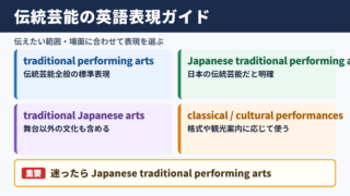 伝統芸能の英語表記一覧と使い分け