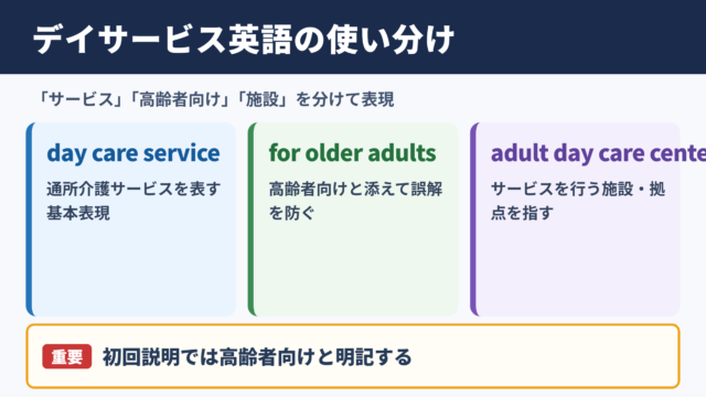 デイサービスの英語表記と基本的な使い分け