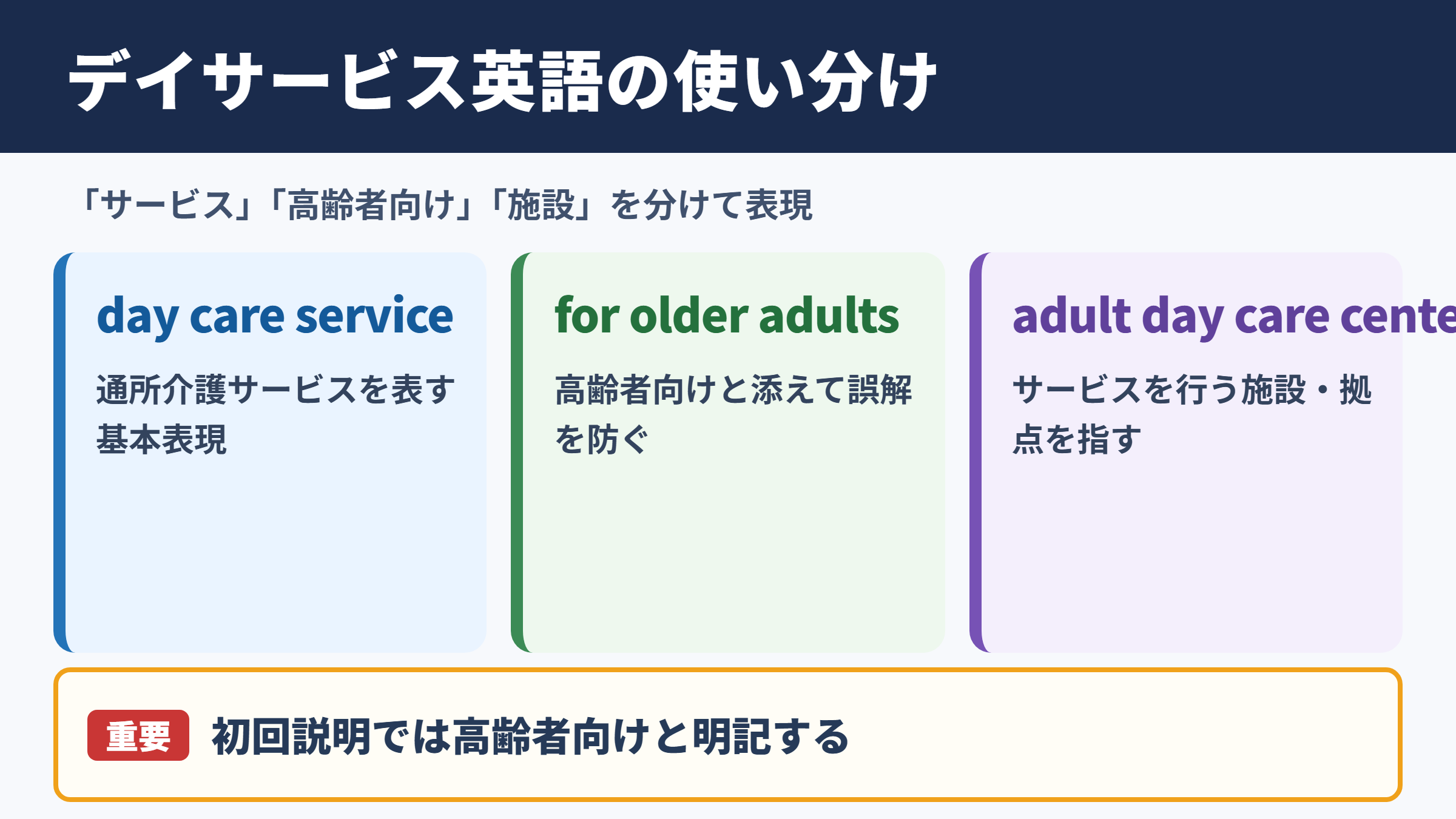 デイサービスの英語表記と基本的な使い分け