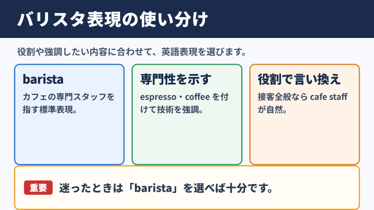 バリスタの言い換え一覧表とシーン別の使い分け