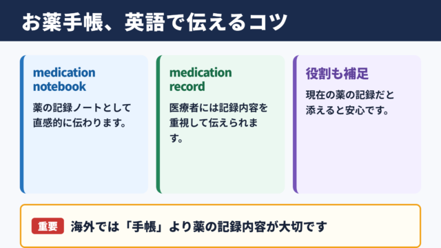 お薬手帳の英語表現一覧