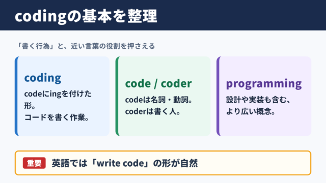 コーディングの英語表記と基本用法