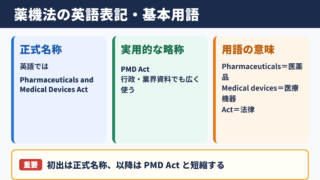 薬機法の英語表記と基本用語