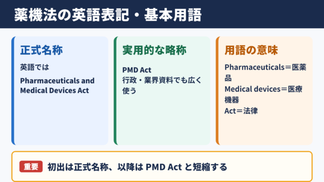薬機法の英語表記と基本用語