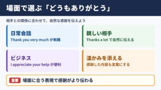 「どうもありがとう」の英語表現一覧と場面別の選び方