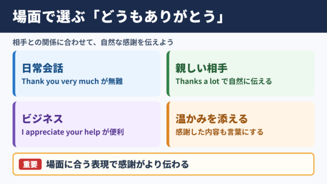 「どうもありがとう」の英語表現一覧と場面別の選び方