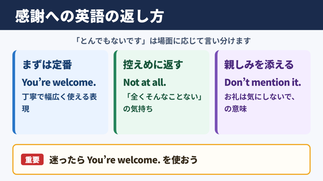 「とんでもないです」の英語表現