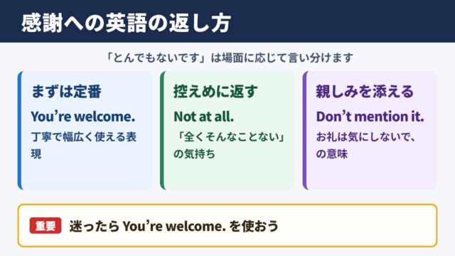 「とんでもないです」の英語表現