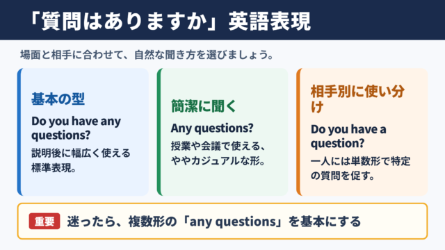 「質問はありますか」の英語表現一覧