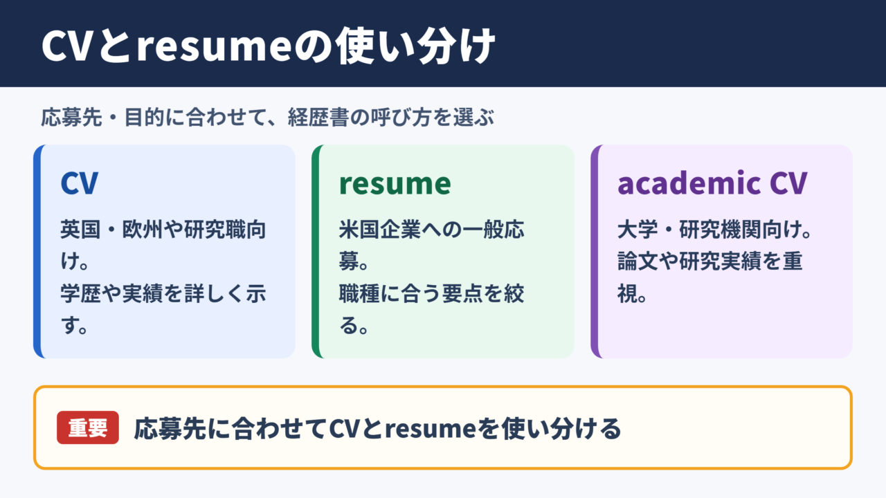 CVの言い換え一覧表とシーン別の使い分け