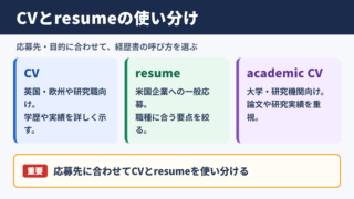 CVの言い換え一覧表とシーン別の使い分け