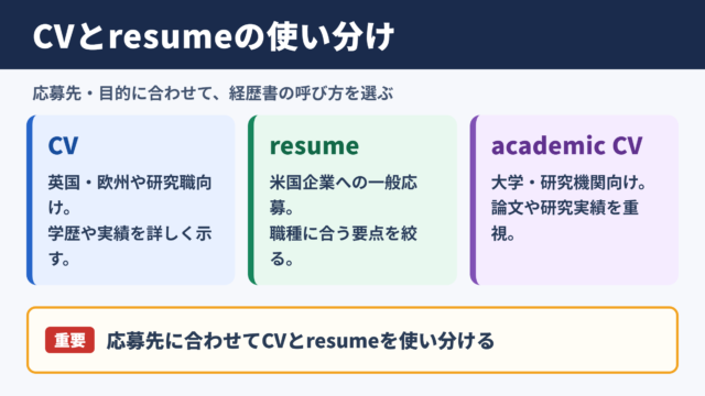 CVの言い換え一覧表とシーン別の使い分け