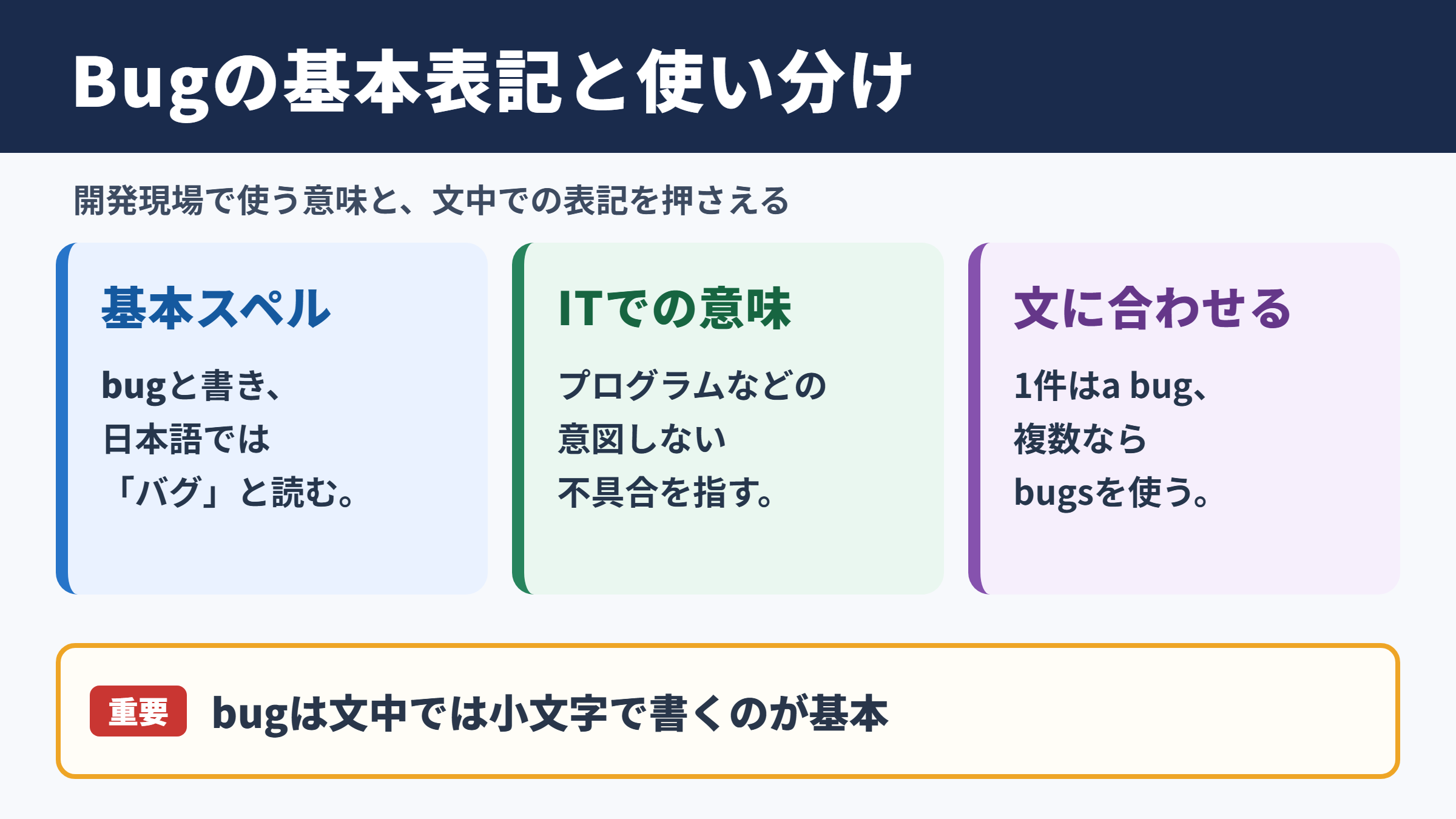 Bugの英語表記と基本的な使い分け