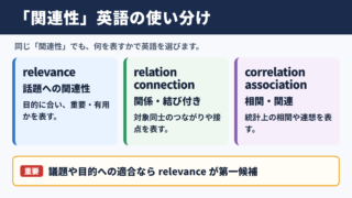 「関連性」の英語表記一覧表