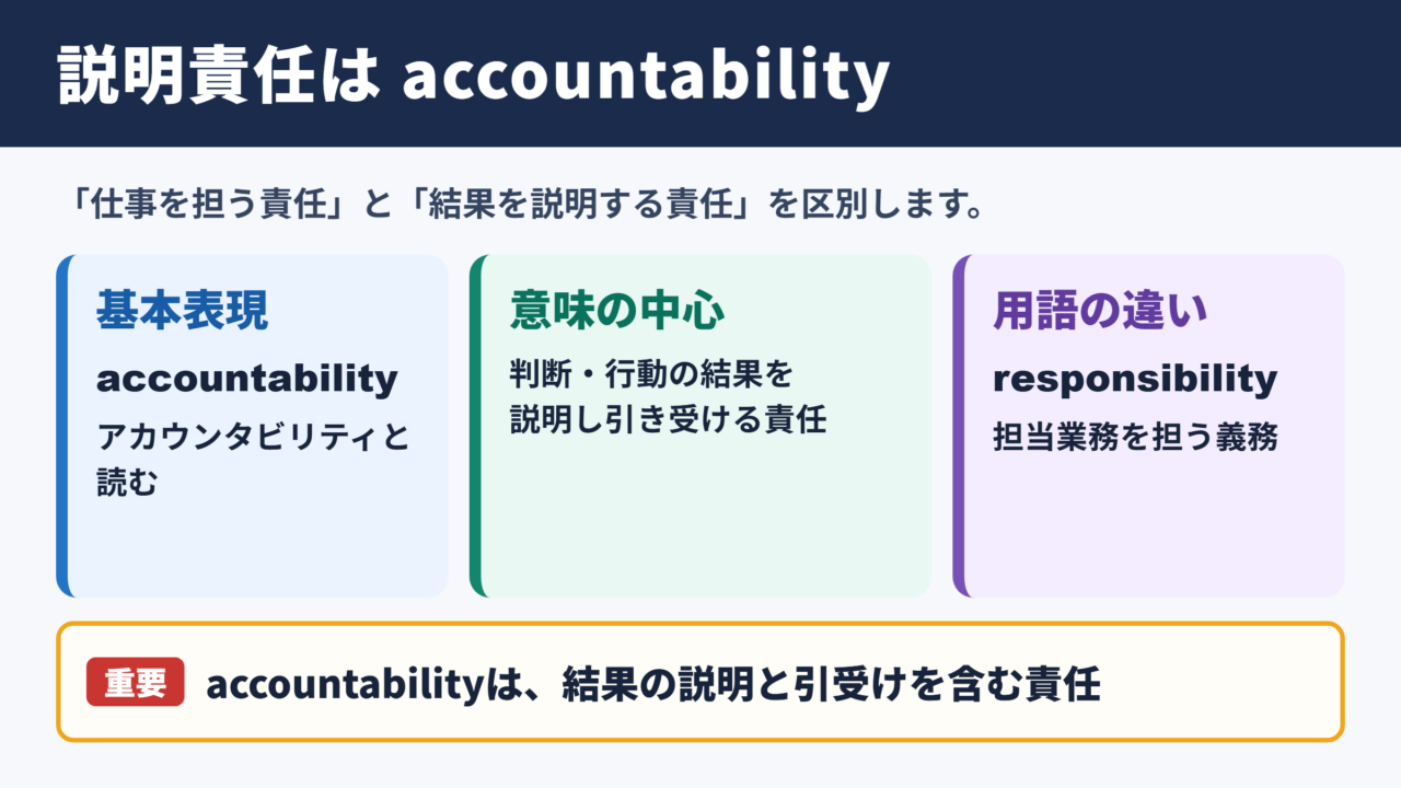 説明責任の英語表記と基本の意味