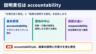 説明責任の英語表記と基本の意味