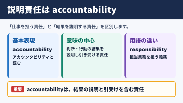 説明責任の英語表記と基本の意味