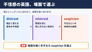 「不信感」の英語表記一覧表とシーン別の使い分け