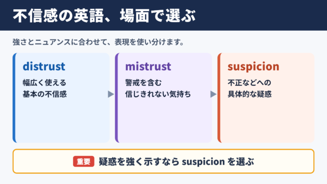 「不信感」の英語表記一覧表とシーン別の使い分け