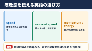 疾走感の英語表現と使い分け