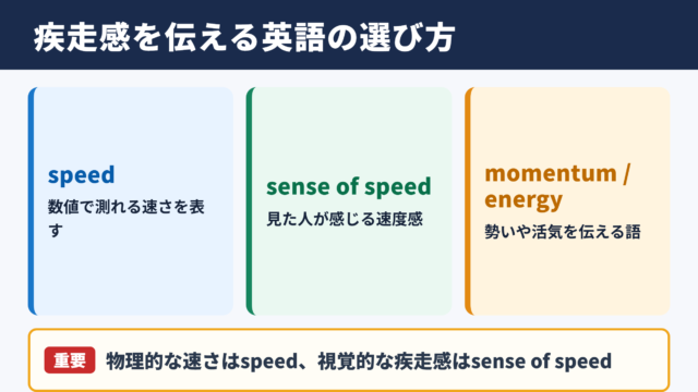 疾走感の英語表現と使い分け