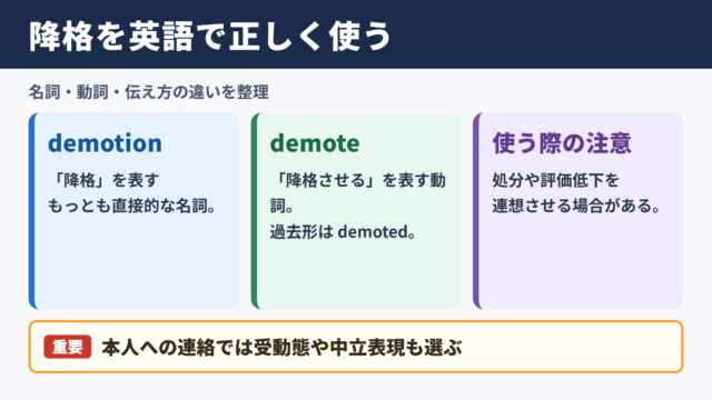 降格の英語表現と基本的な使い分け