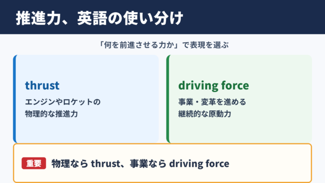推進力の英語表記と使い分け