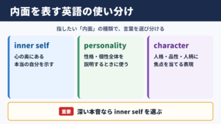 内面の英語表現一覧と使い分け