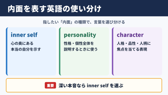 内面の英語表現一覧と使い分け