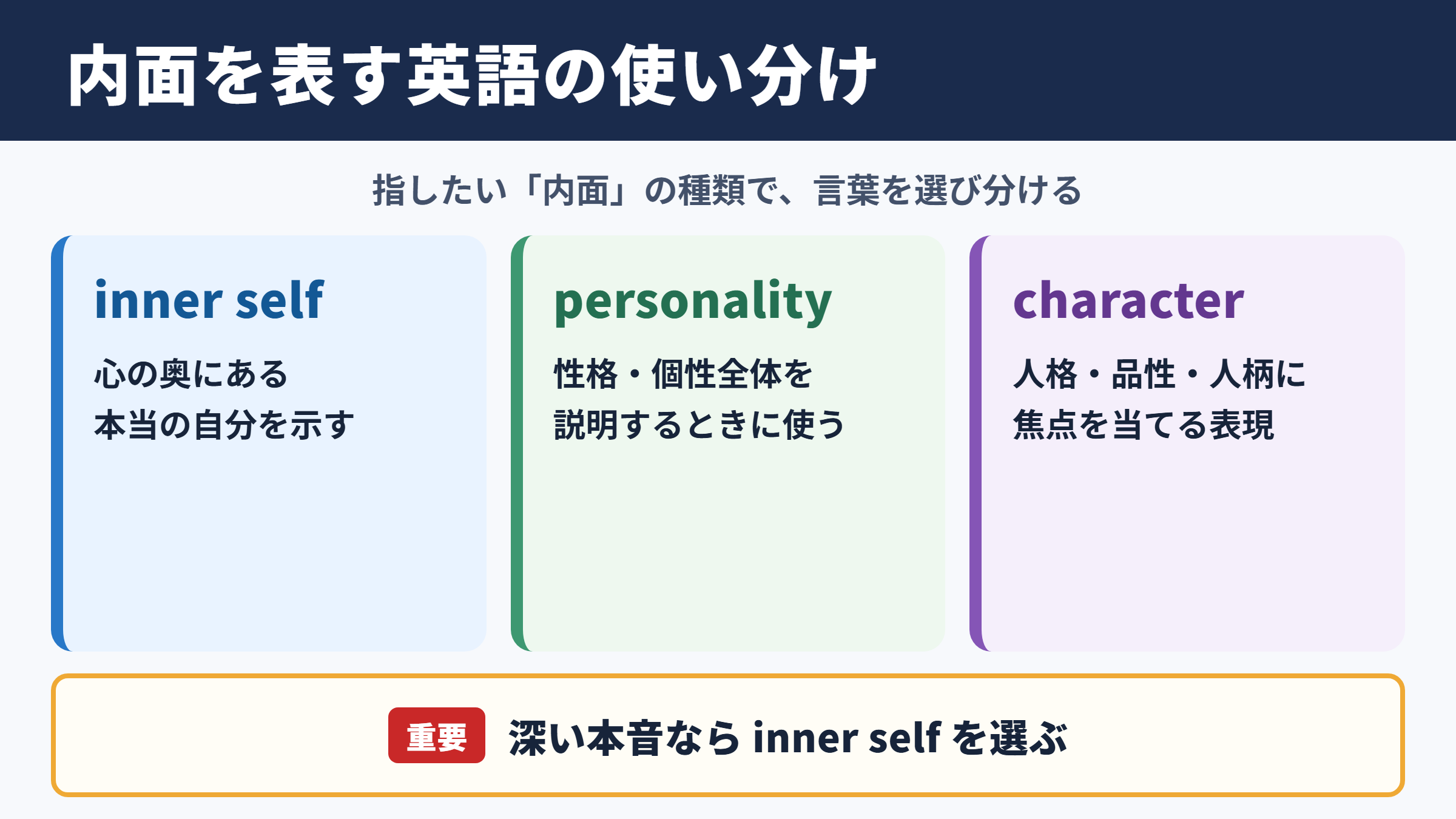 内面の英語表現一覧と使い分け