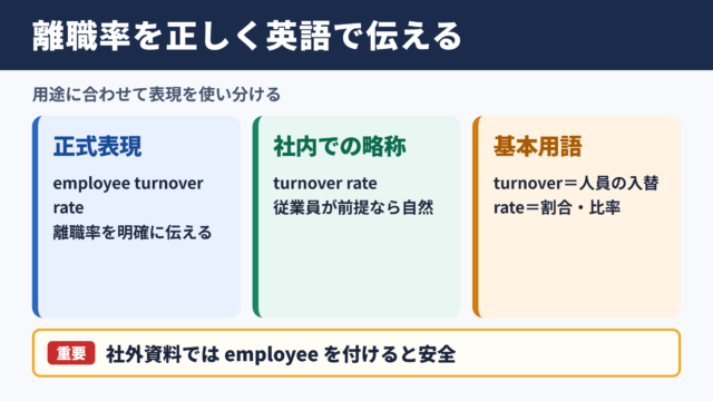 離職率の英語表記と基本用語